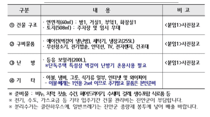 진안군 세컨하우스 안내