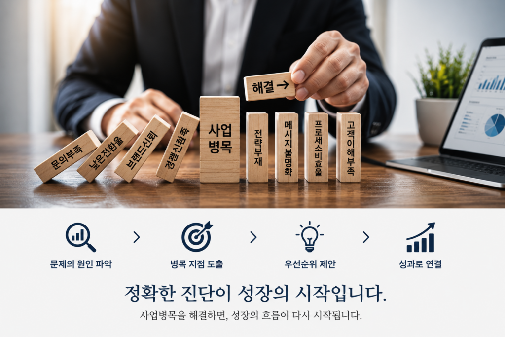 사업병목진단